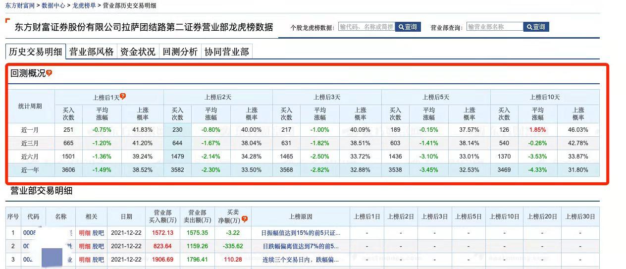 盛龙股份龙虎榜数据（5月19日）