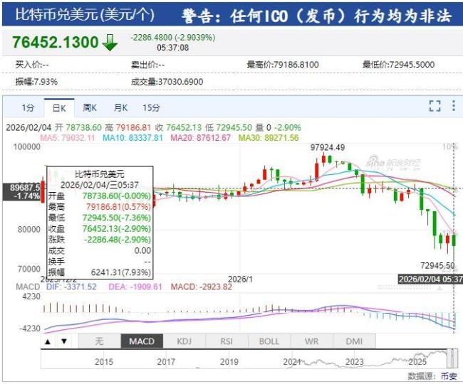美股科技股走弱