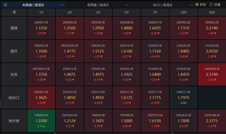 债市日报:5月20日