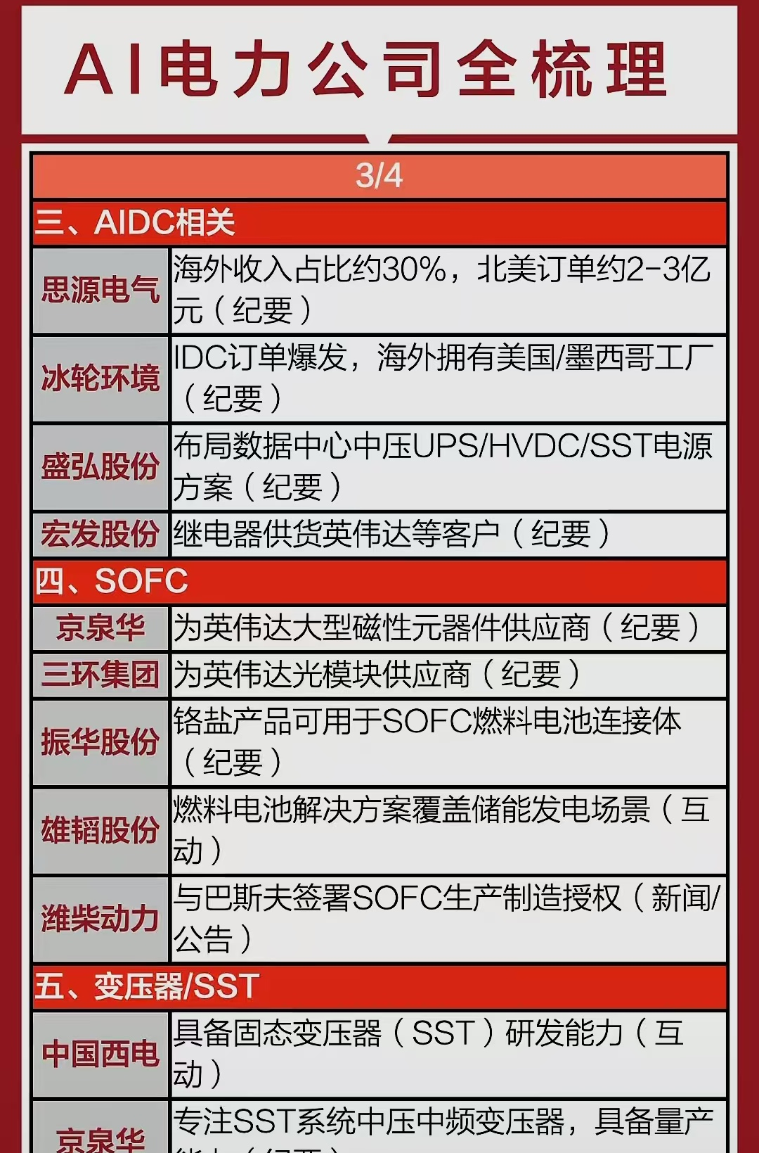 4月份全社会用电量同比增长6.0% 高技术及装备制造业用电量表现突出