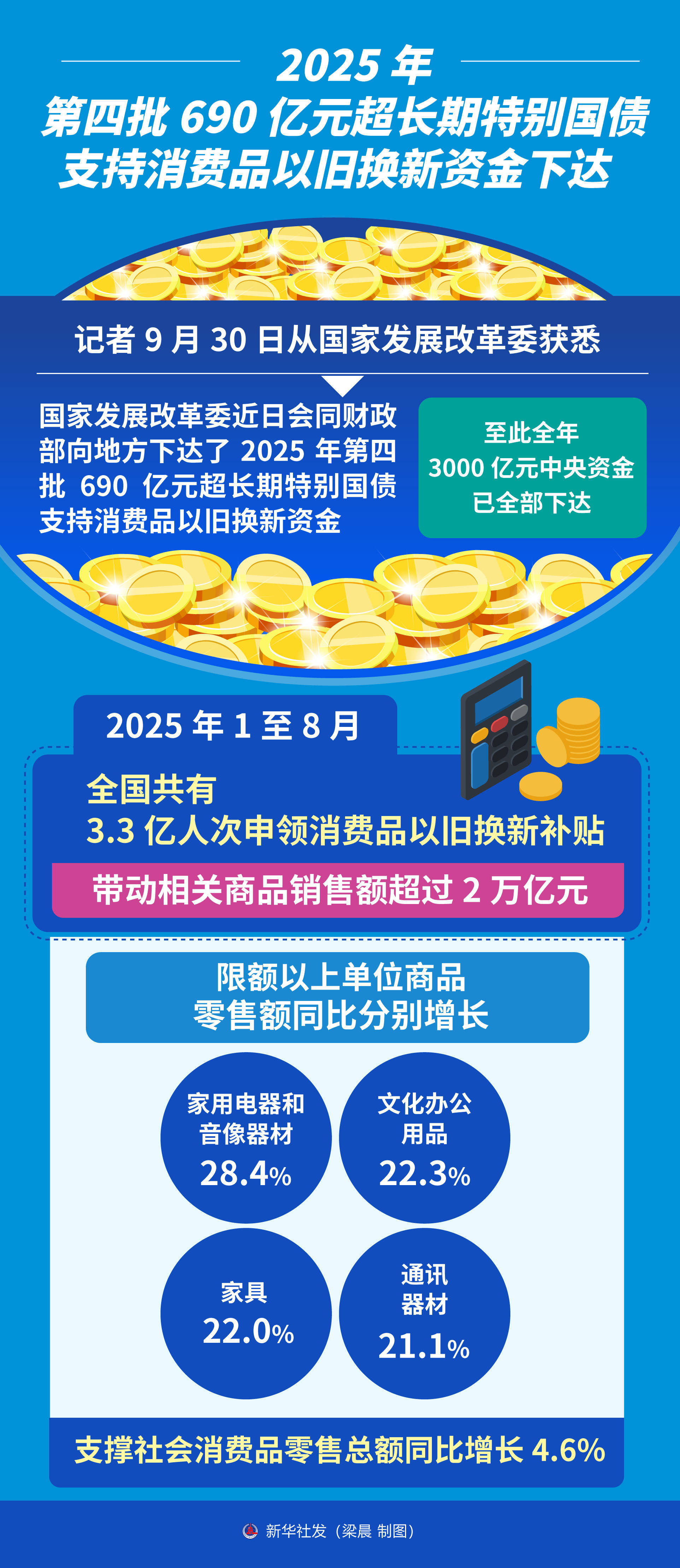 财政部拟第一次续发行2026年记账式附息(八期)国债
