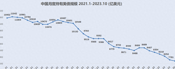 美债抛售风暴愈演愈烈,市场在担心什么?