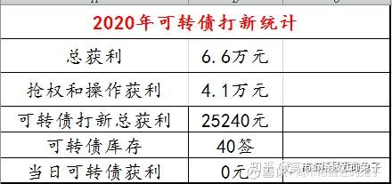 南京证券(601990.SH)：完成发行20亿元短期融资券，票面利率1.44%