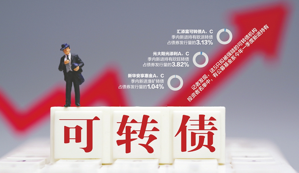 可转债收缩态势显现 强赎潮下表现分化加剧