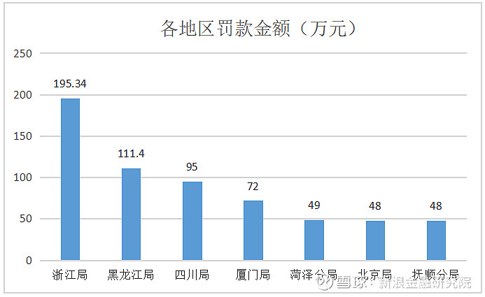券商债券承销监管加码！国都、华金接连被罚，行业合规短板凸显