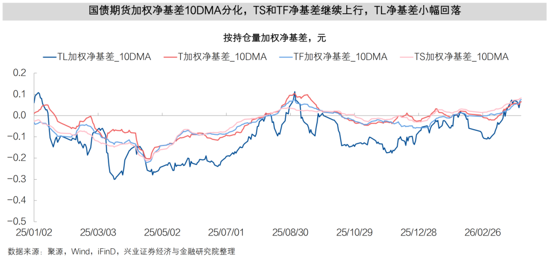 国债期货开盘表现分化