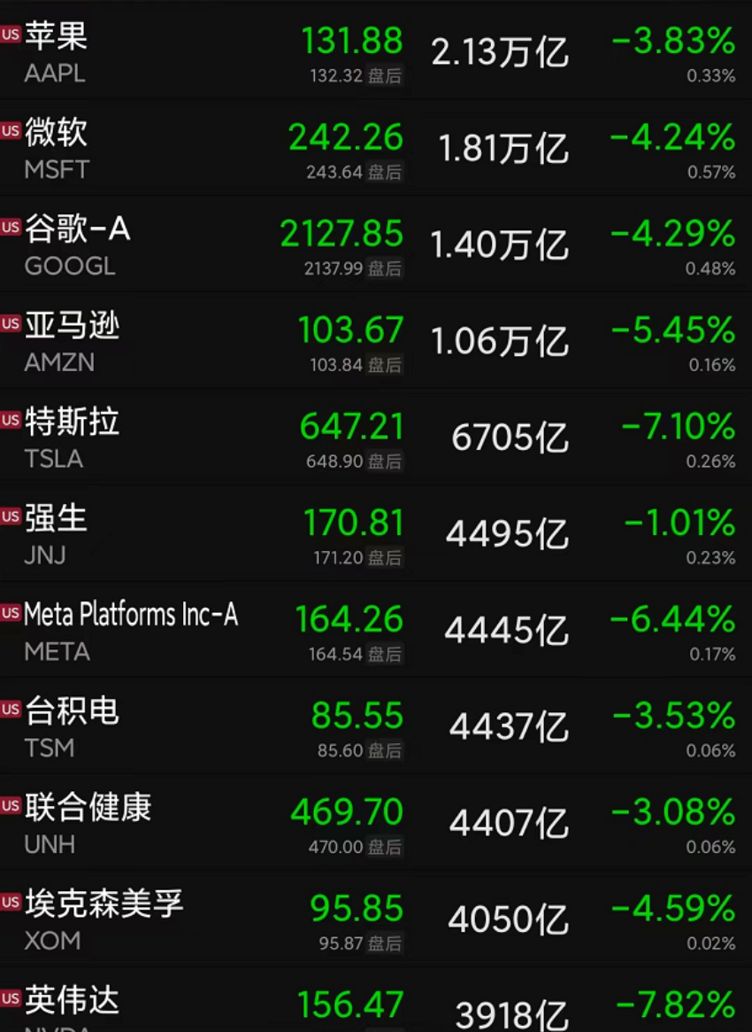 国内商品期货跌多涨少 瓶片跌超5%
