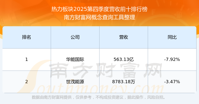 大连热电5月22日龙虎榜数据