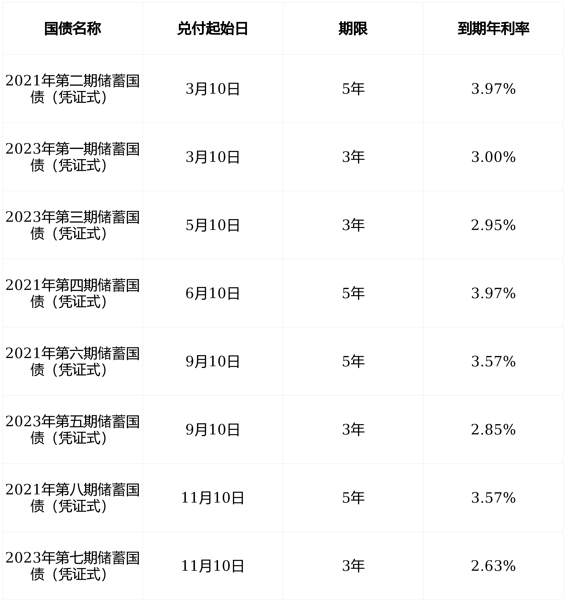 5月25日央行将开展6000亿元MLF操作，期限为1年期