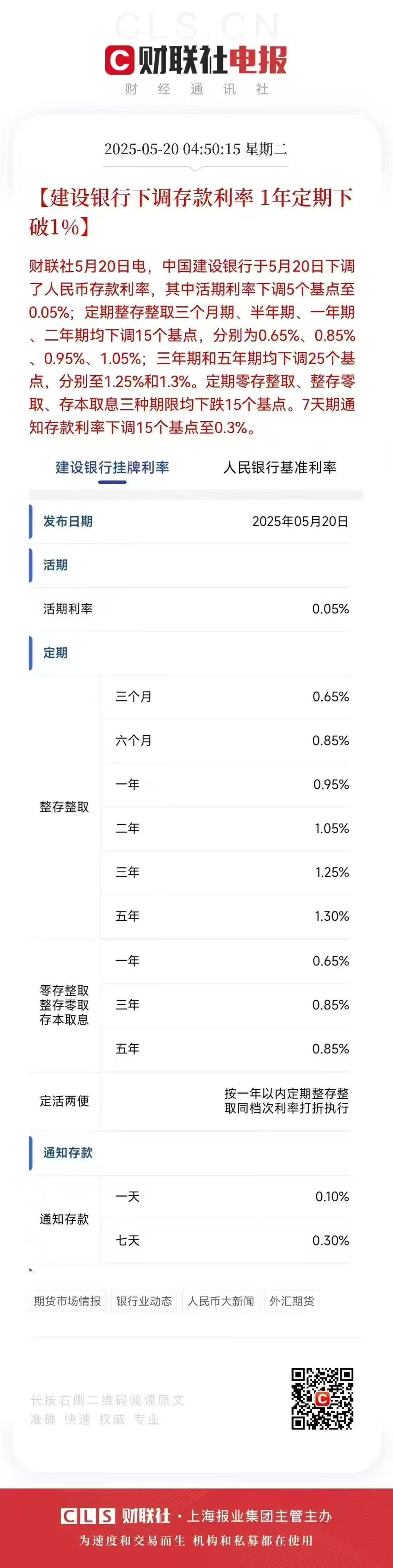 5月25日央行将开展6000亿元MLF操作，期限为1年期