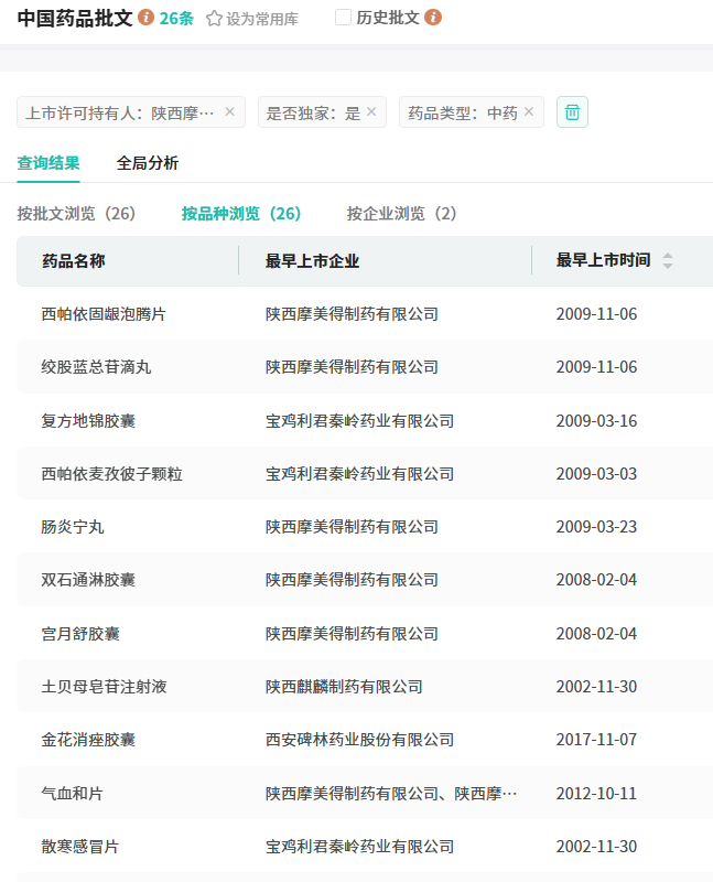 贵州资本公司发行20亿元双品种公司债 利率创贵州省同期限公司债券利率新低