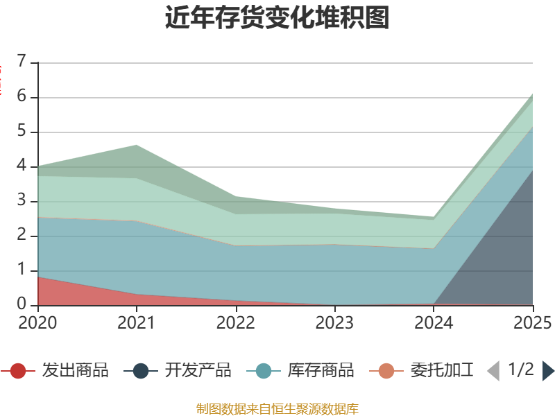 曙光股份5月22日龙虎榜数据