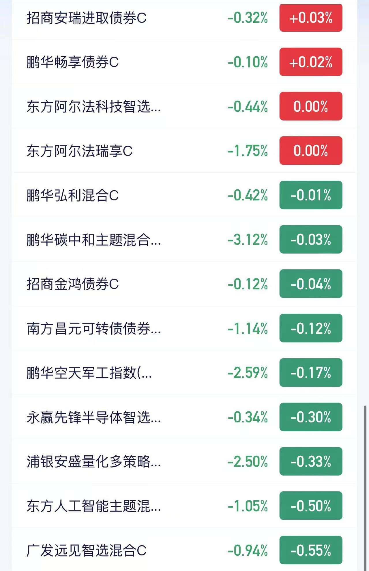 中证转债指数收跌1.21%,48只可转债收涨