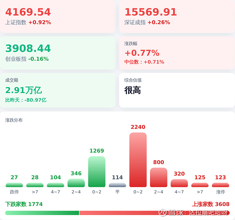 中证转债指数收跌1.21%,48只可转债收涨