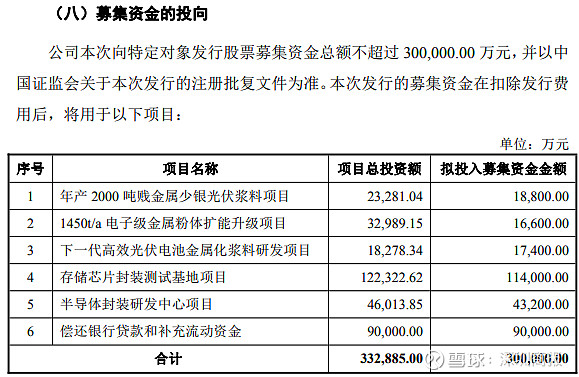 长芯博创：股东拟减持不超1.37%公司股份