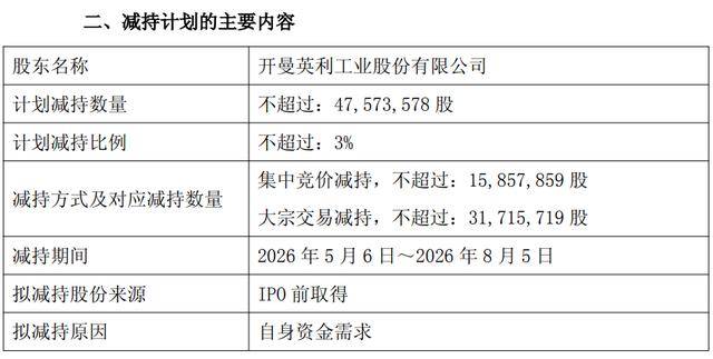 翱捷科技：阿里网络拟减持公司不超3%股份