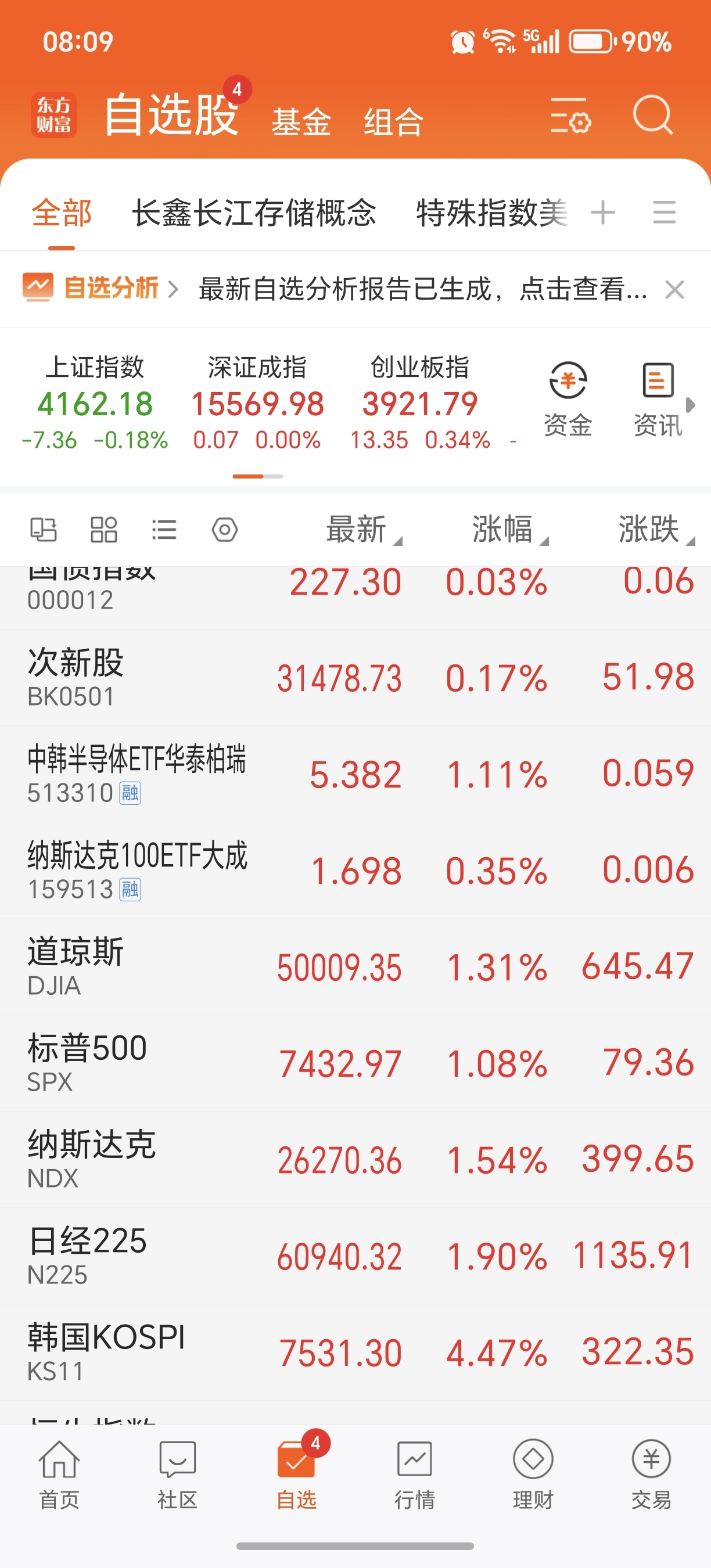 高盛:目前美国国债收益率难以下降