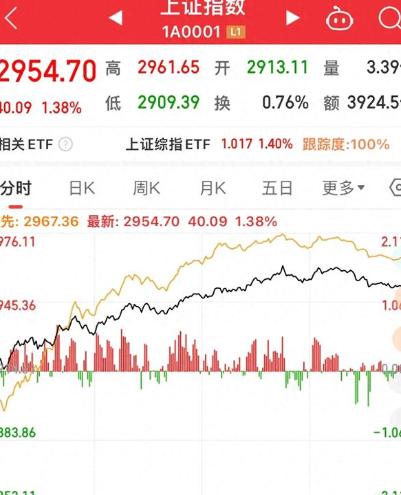 纳斯达克中国金龙指数跌逾2%