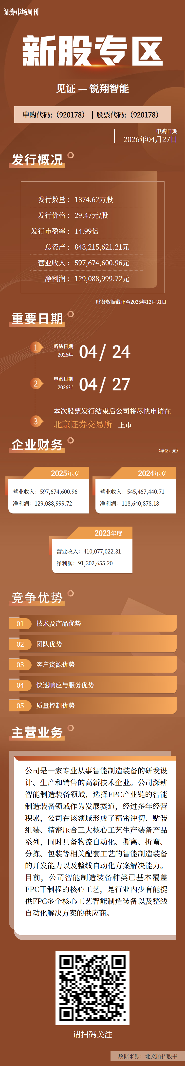 锐翔智能跌22.49%，龙虎榜上榜营业部合计净卖出5360.82万元
