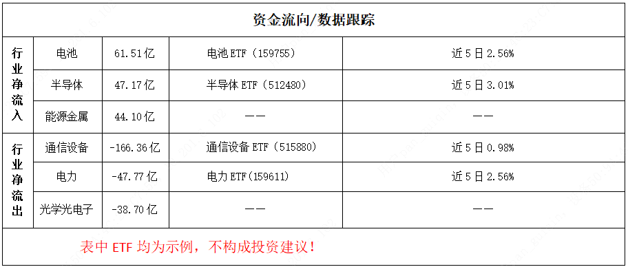 两城投超时披露年报 上交所书面警示