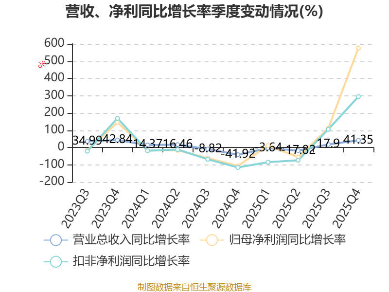 科威尔现3笔大宗交易 合计成交48.58万股