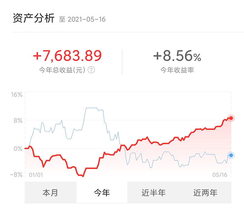 中证转债指数高开0.02%