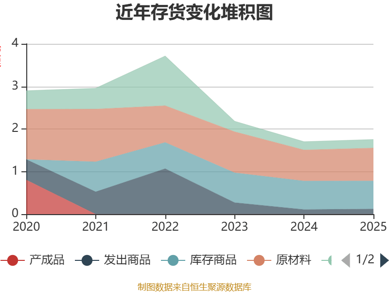 大宏立最新股东户数环比下降7.30% 筹码趋向集中