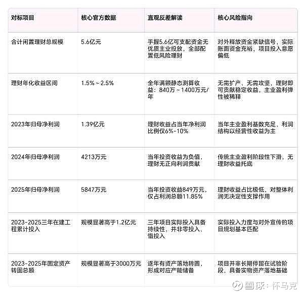 惠城环保:关于不提前赎回“惠城转债”的公告