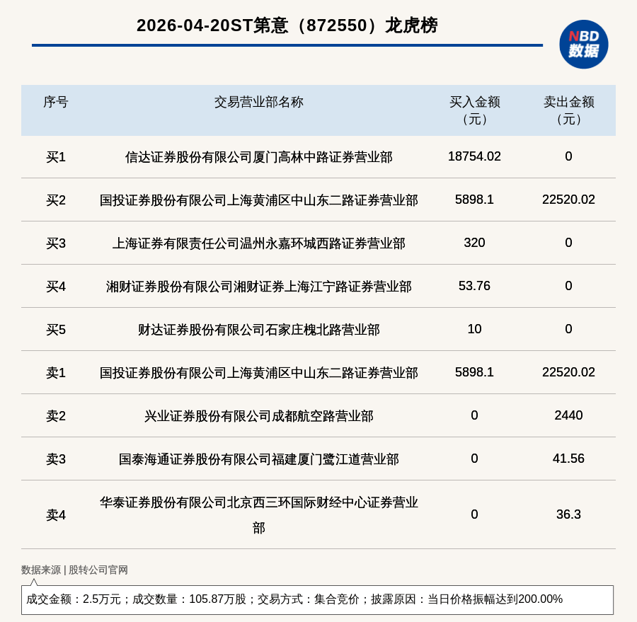 华通线缆振幅15.06%,机构龙虎榜净买入9839.08万元