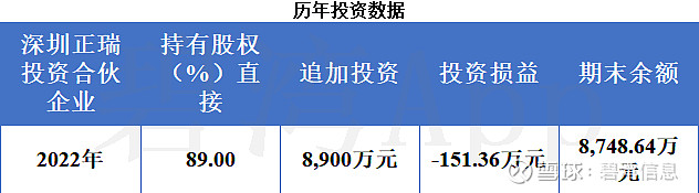 易瑞生物:关于调整“易瑞转债”转股价格的公告