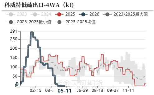 燃油、低硫燃料油期货主力合约均涨超2%