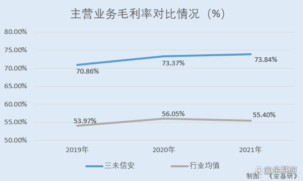 三未信安大宗交易成交8.53万股 成交额306.91万元