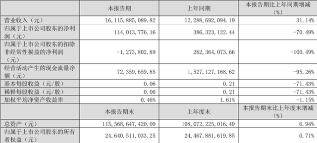 欣旺达子公司增资扩股 13家企业拟合计出资16.8亿元