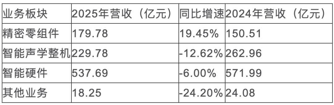 歌尔股份大宗交易成交16.00万股 成交额416.00万元