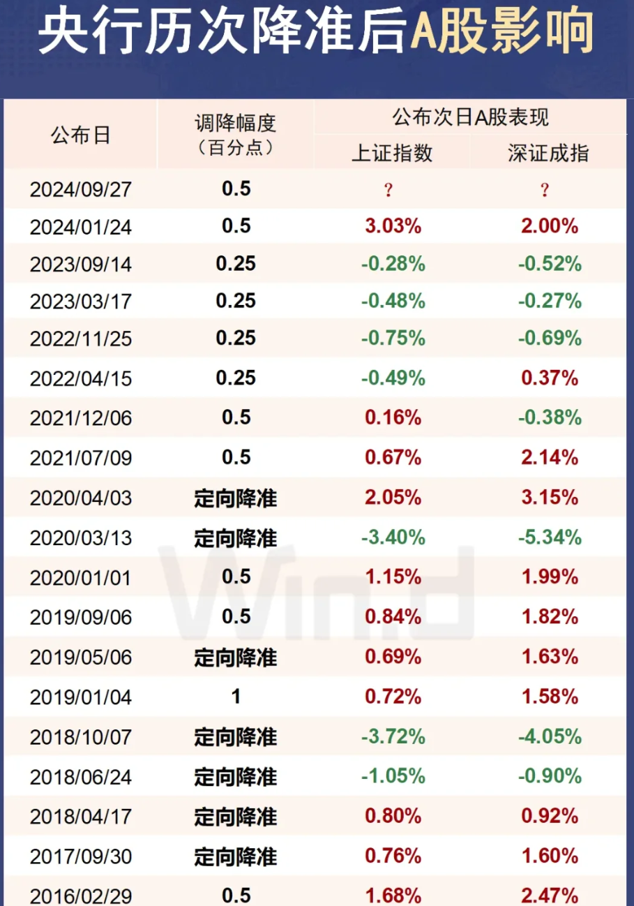 利率下调!人民银行在香港发行300亿元央行票据