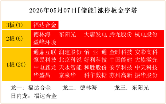 北京科锐：与全球知名储能系统提供商T公司签署采购合作协议