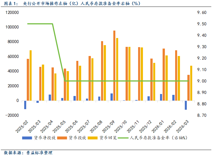 债市早参5月28日|公募总规模首破39万亿，货基债基增势迅猛；4月房地产债券融资同比增长28.8%