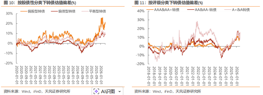 中证转债指数收涨0.94%，250只可转债收涨