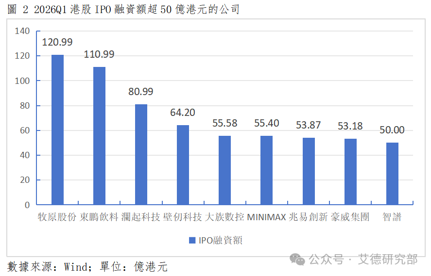 债市早参5月28日|公募总规模首破39万亿，货基债基增势迅猛；4月房地产债券融资同比增长28.8%