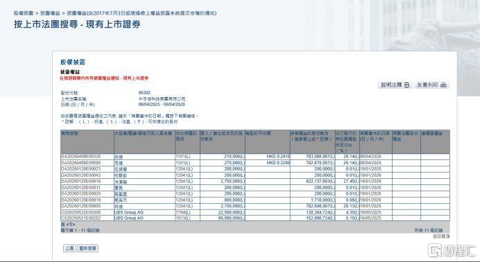 中航重机:董事长冉兴增持5万股公司股份