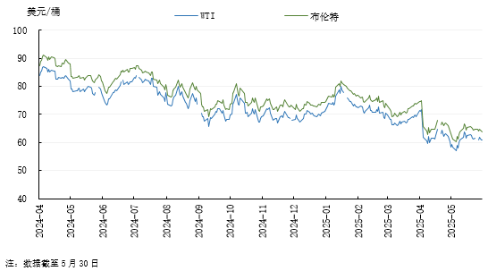 国际油价27日大幅下跌 布油跌超5%