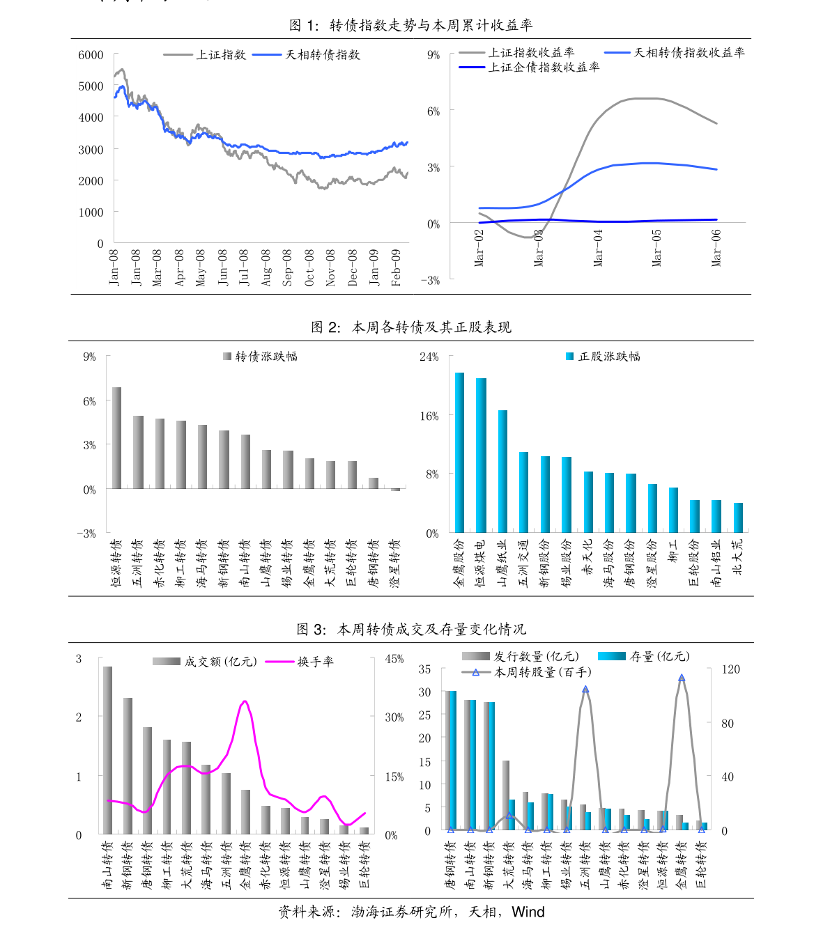 止盈盘集中涌出，超长端尾盘回吐涨幅；新增贷款转负倒逼银行业深度转型 | 债市日报05.28