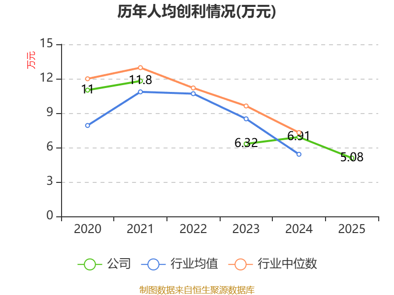 荣旗科技龙虎榜数据（5月29日）