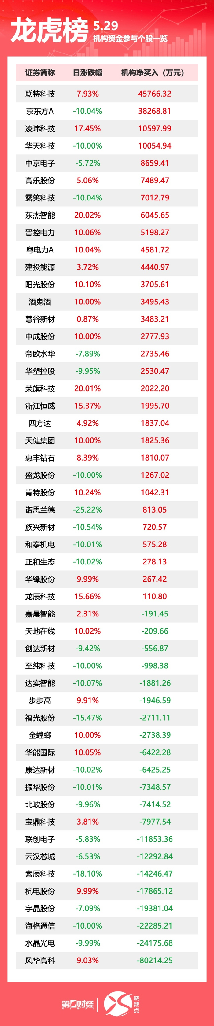 金螳螂5月29日龙虎榜数据