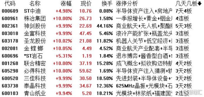 金螳螂5月29日龙虎榜数据