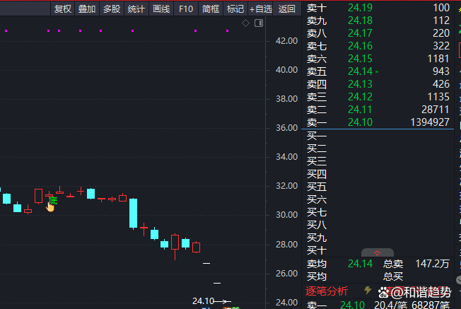 揭秘涨停?|?五连板，*ST闻泰封板金额居首