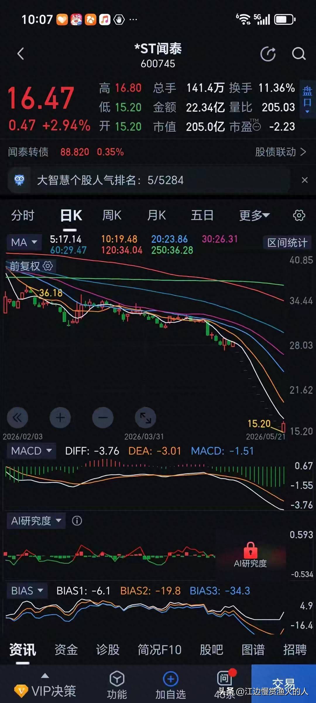 揭秘涨停?|?五连板，*ST闻泰封板金额居首