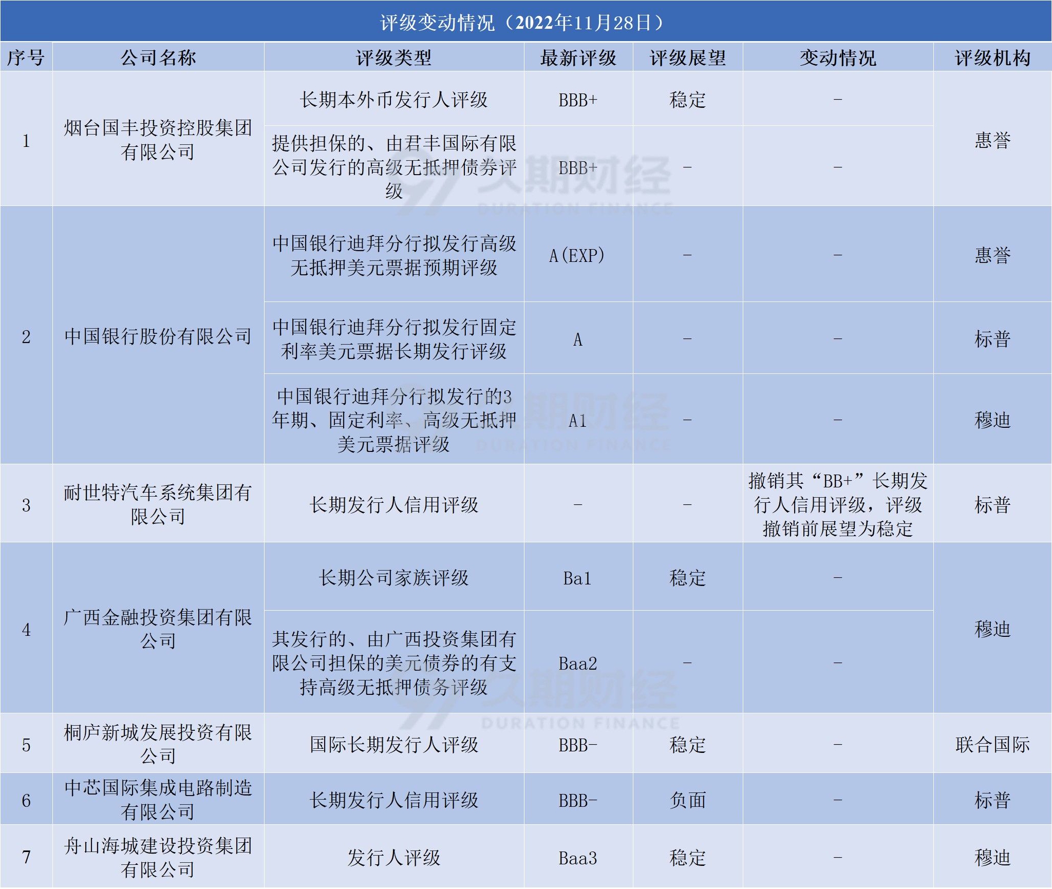 中国银行发行欧洲首笔自贸离岸债