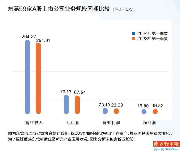 生益科技成交额超150亿元