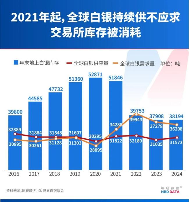 年内发行总规模同比增长约80%—— 券商发债活跃度明显提升